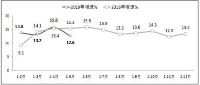 工信部 前5月軟件行業利潤達3228億元，同比增長10.5%，軟件開發成主要驅動力