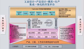 基于Siemens PLM NX7與GC Toolkits工具箱的產品規范化設計開發