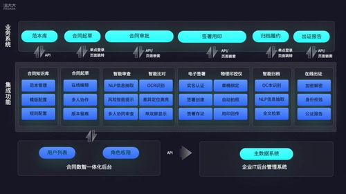 法大大劉謙 法律科技加速業務全流程高效增長的網絡技術服務