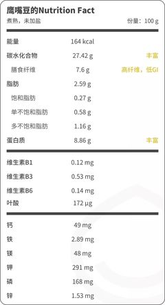 豆中之王 鷹嘴豆，營養與美味兼得的健康之選