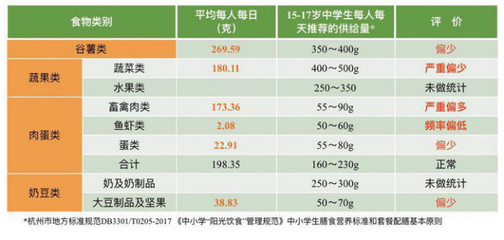 無卡校園、刷臉購物、行為分析、語音識別 原來未來校園長這樣